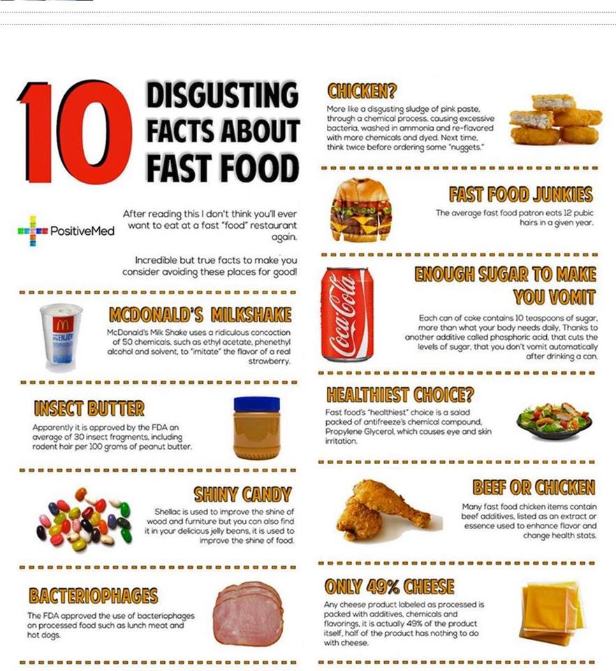 gross fast food facts