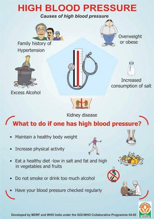 high-blood-pressure-hypertension-ii-hijama-cupping-london